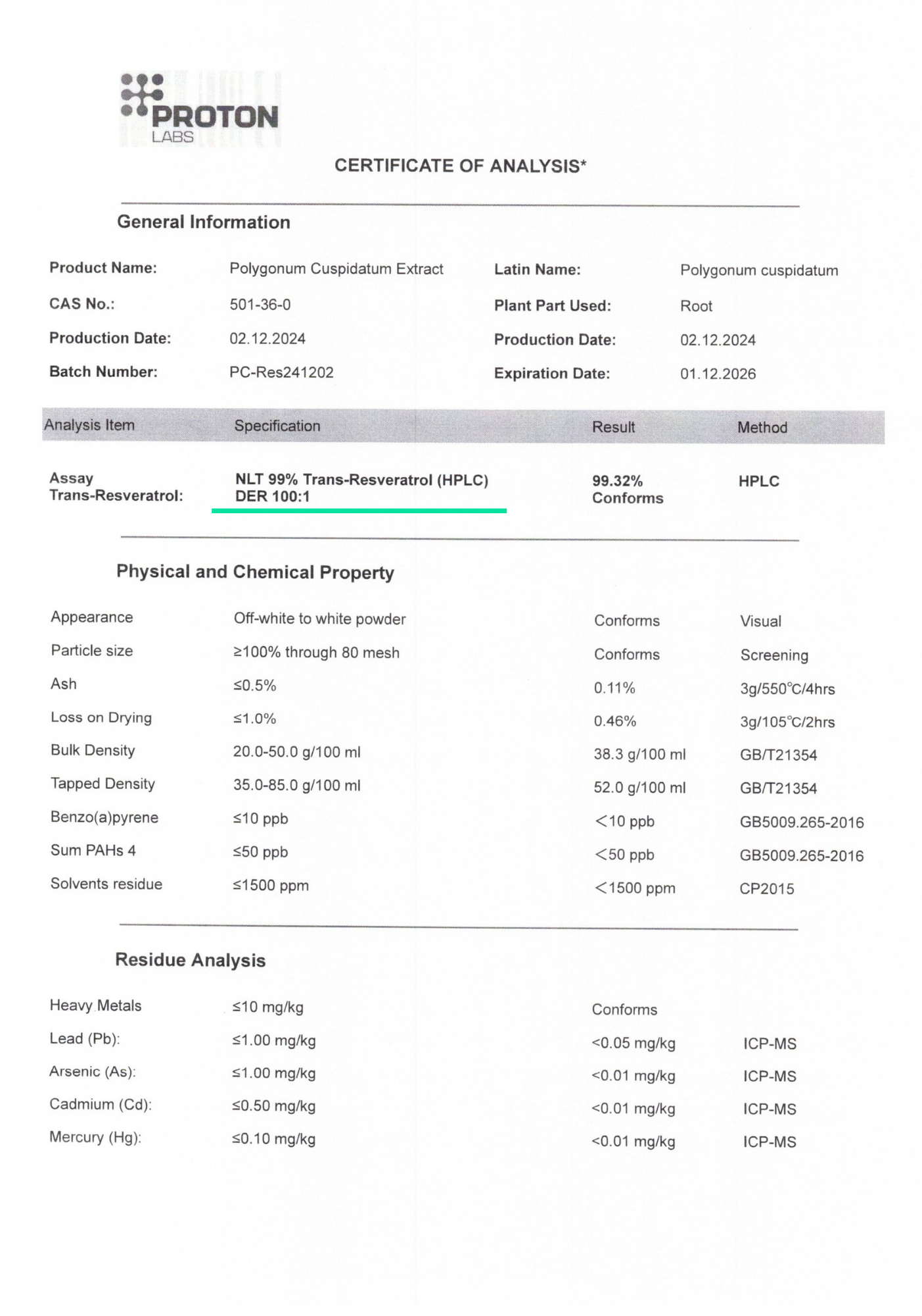 SUPERMENT analiza Trans Resveratrola HPLC