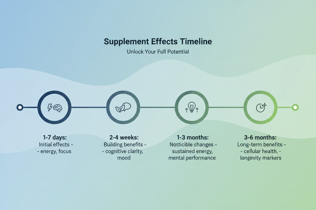 Koliko vremena treba da se oseti efekat suplementa?