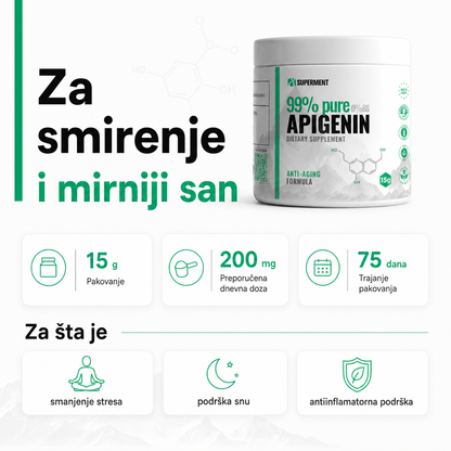 Infografika na kojoj je prikazana teglica apigenina i osnovne informacije kao sto su koliko ima kapsula, doziranje, koliko dana traje i za sta se koristi.