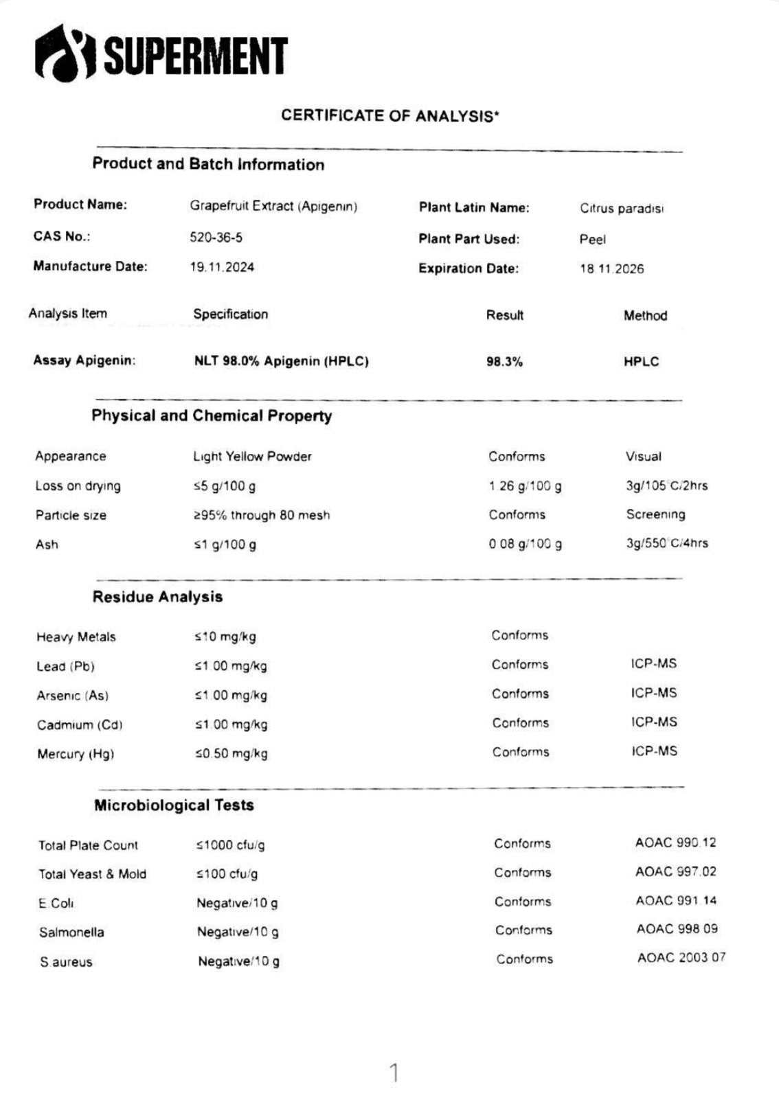 CoA za Apigenin lab tested labarotorijski testiran 