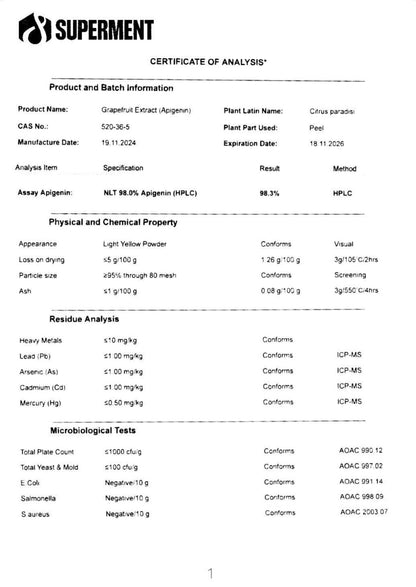 CoA za Apigenin lab tested labarotorijski testiran 