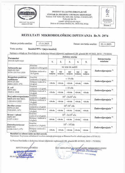 Laboratorijski testiran mikrobiologija Mio-inosytol