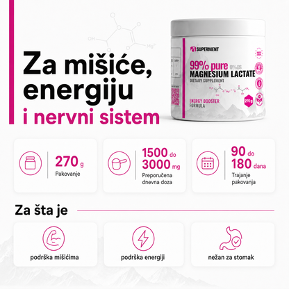 Infografika na kojoj je prikazana kesica magnezijum laktat  i osnovne informacije kao sto su koliko ima kapsula, doziranje, koliko dana traje i za sta se koristi.