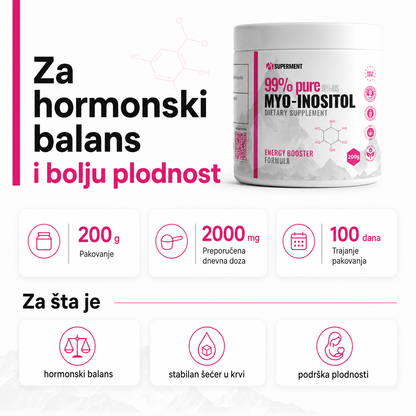 Infografika na kojoj je prikazana teglica mio inositola i osnovne informacije kao sto su koliko ima kapsula, doziranje, koliko dana traje i za sta se koristi.