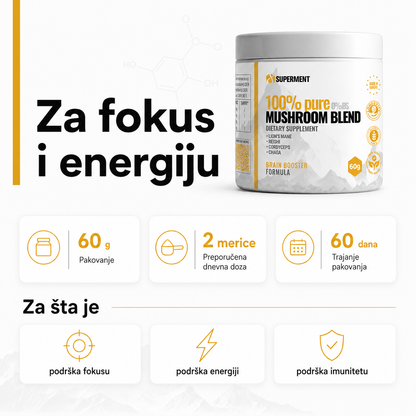 Infografika na kojoj je prikazana kutijica 4 gljive i osnovne informacije kao sto su koliko ima kapsula, doziranje, koliko dana traje i za sta se koristi.