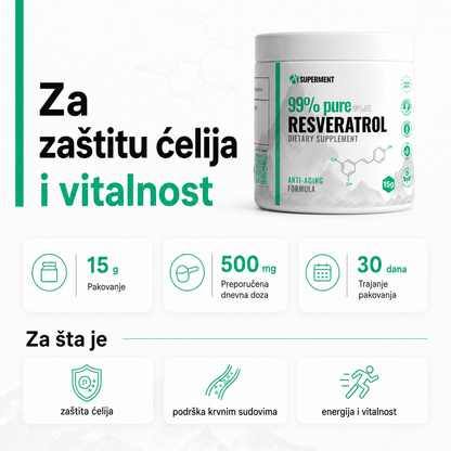 Infografika na kojoj je prikazana teglica Resveratrol i osnovne informacije kao sto su koliko ima kapsula, doziranje, koliko dana traje i za sta se koristi.